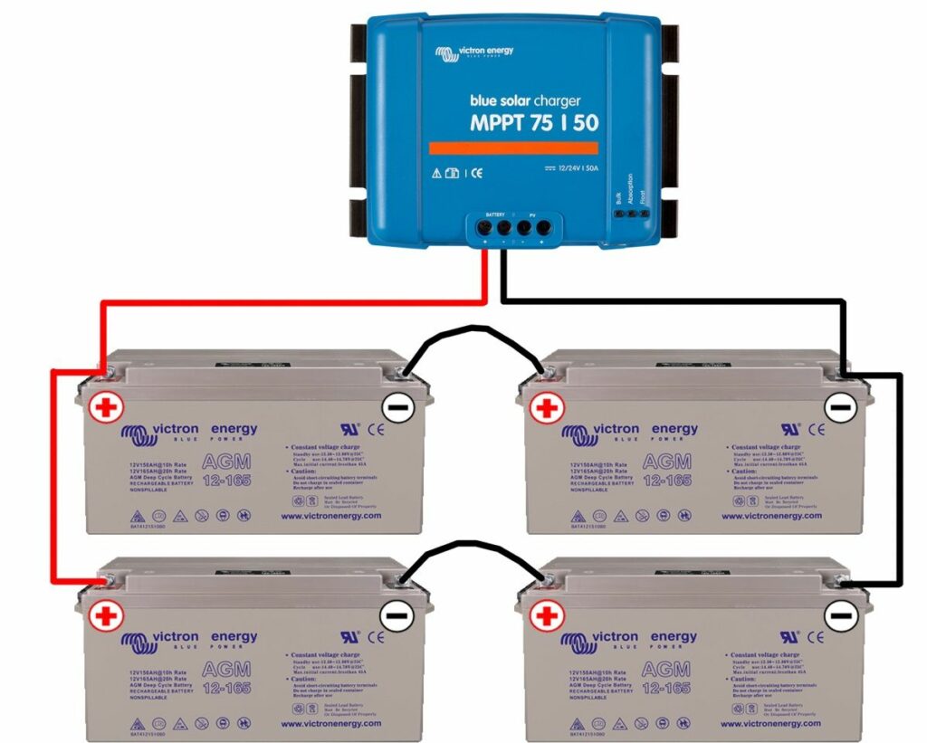 Comment choisir disjoncteur solaire ?