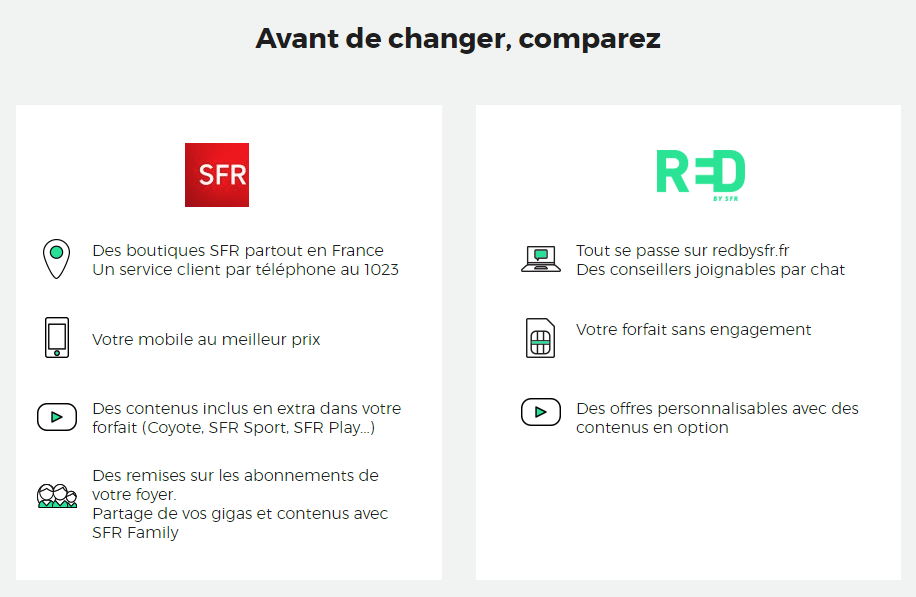 Comment refuser l'offre RED SFR 3 euros ?