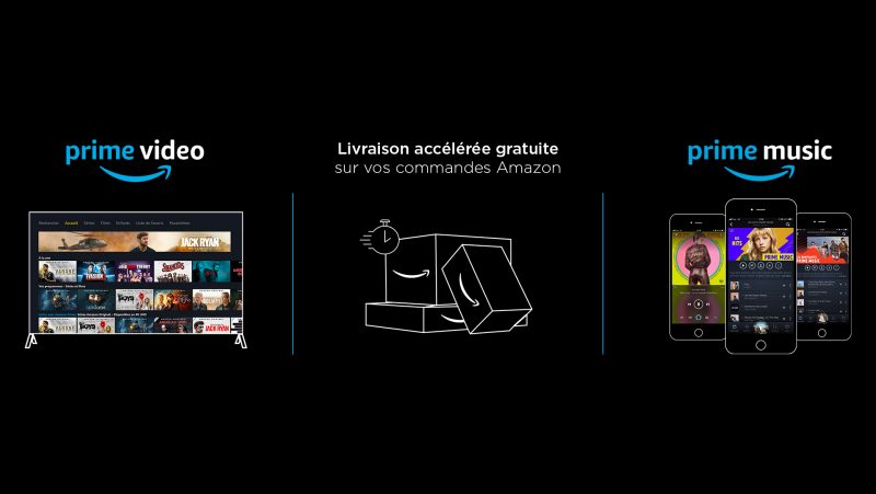 Comment se connecter sur Amazon Prime sur la télé ?
