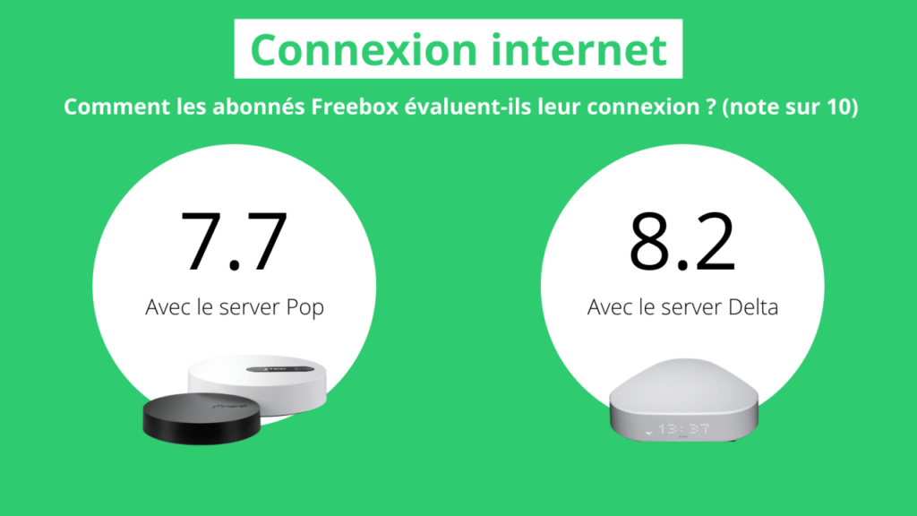 Quelle version Freebox pop ?