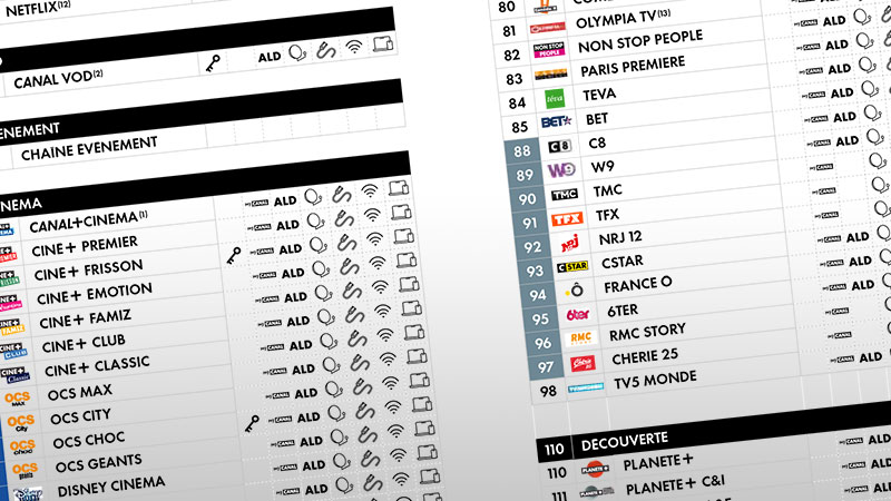 Quel est le numéro de la chaîne Canal+ ?