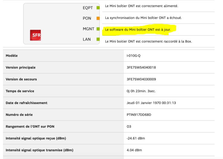 Pourquoi SFR est nul ?