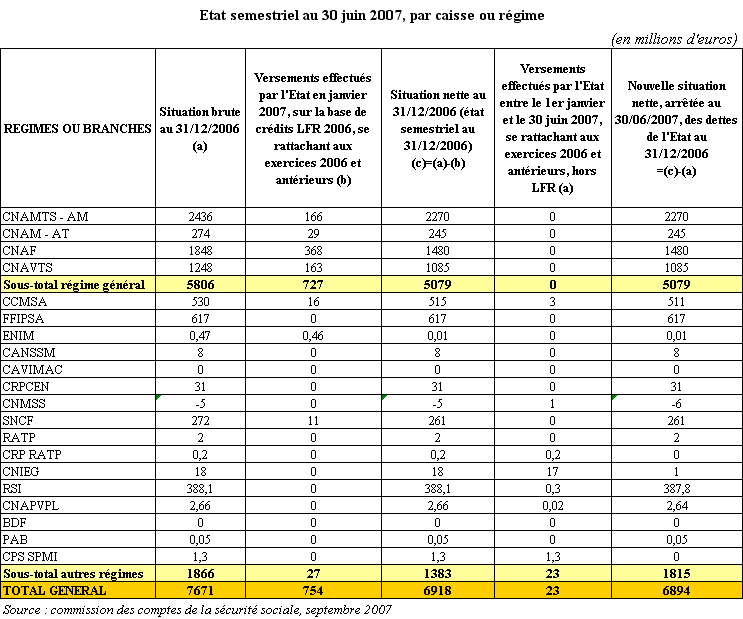 Comment remboursé la Sécurité sociale arrêt maladie ?