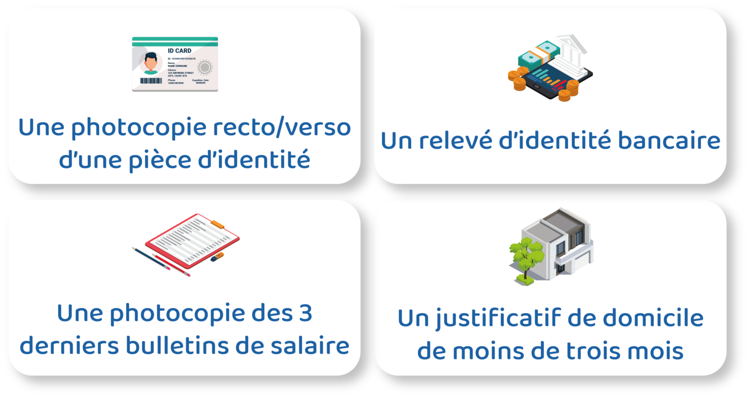 Comment se calcule les IRA ?