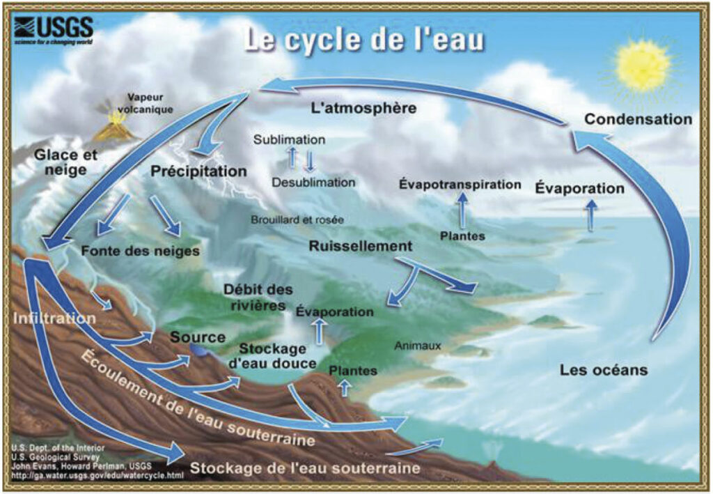 Comment pomper du fioul dans une cuve sans pompe ?