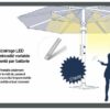 Comment empêcher un parasol de s'envoler ?