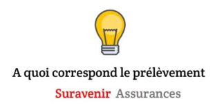 Comment résilier Suravenir ?