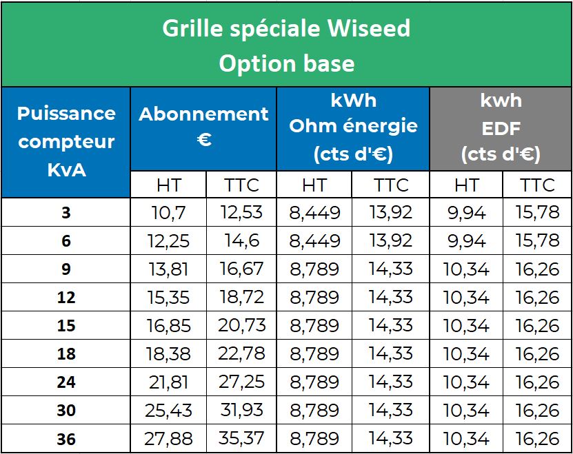 Comment savoir quelles sont les heures creuses ?