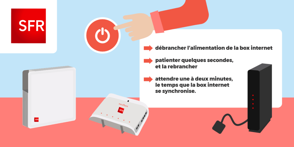 Comment activer la 4G sur Red by SFR ?