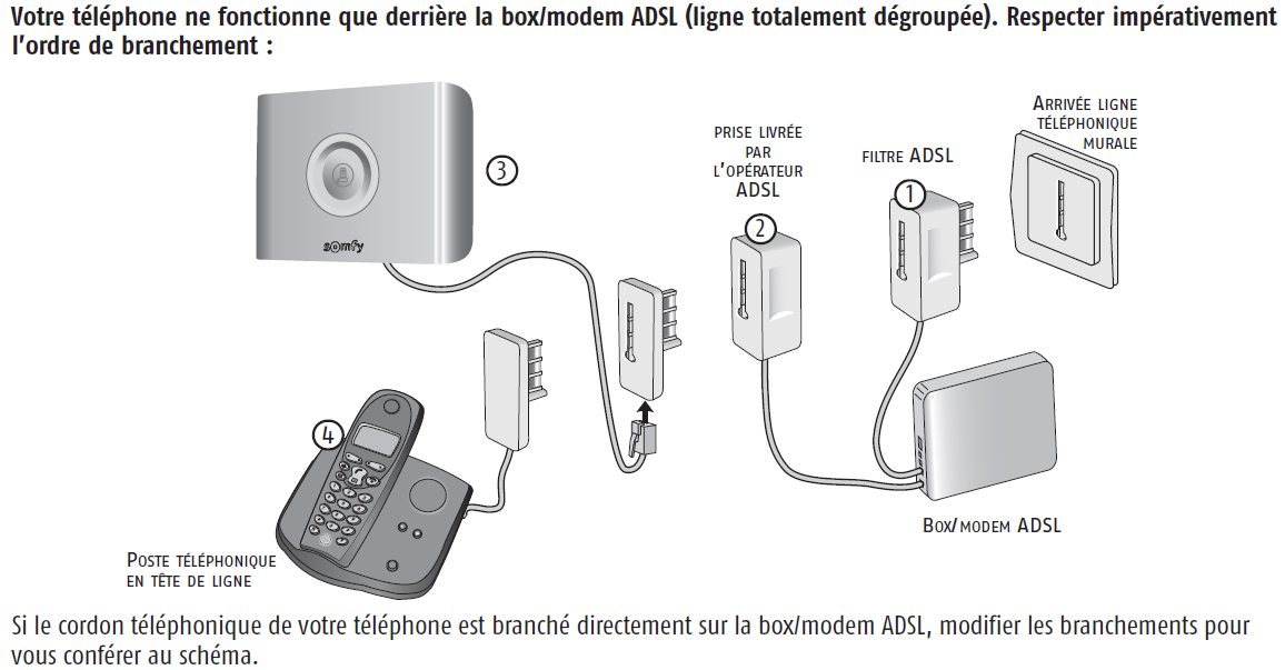 Comment activer sa ligne Bouygues Telecom ?