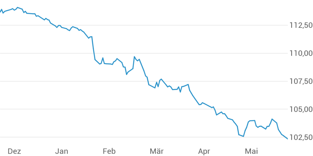 Comment les ETF rapportent de l'argent ?