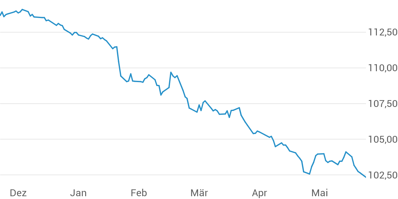 Comment les ETF rapportent de l'argent ?