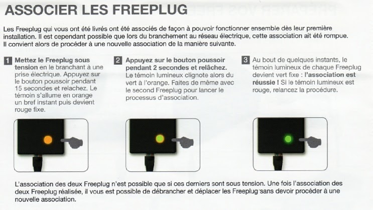 Comment savoir si un freeplug est défectueux ?
