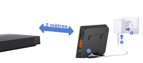 Quelle différence entre wifi 4 et Wifi 6 ?