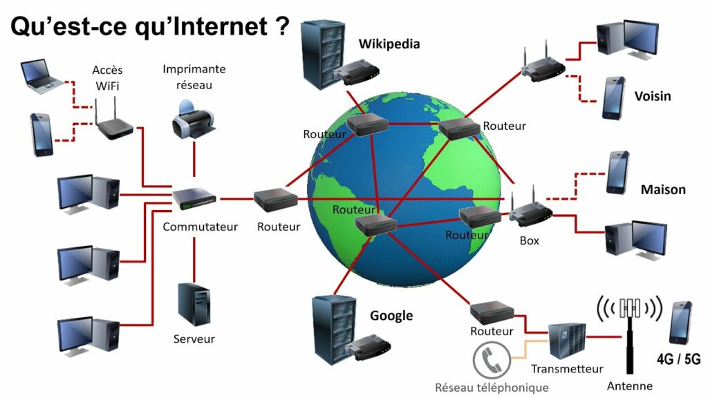 C'est quoi l'Internet définition simple ?