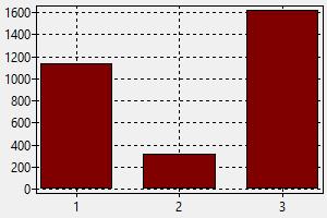 Quelle différence entre permis B et B1 ?