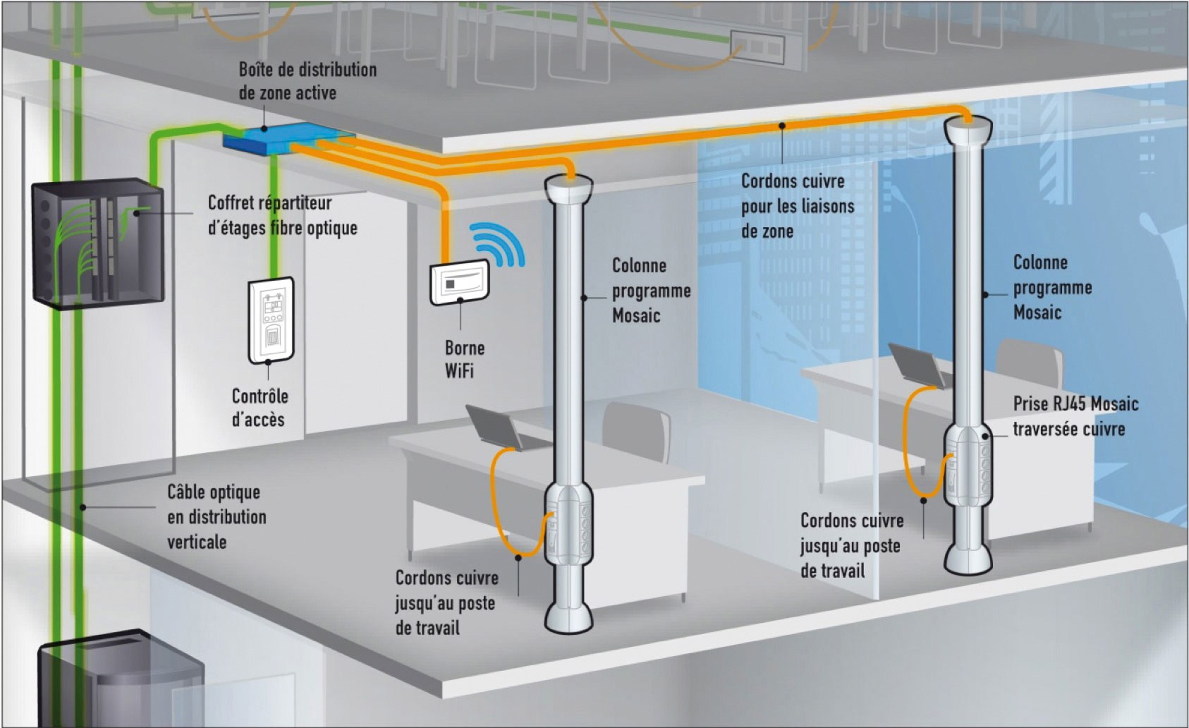 Où faire arriver la fibre dans la maison ?