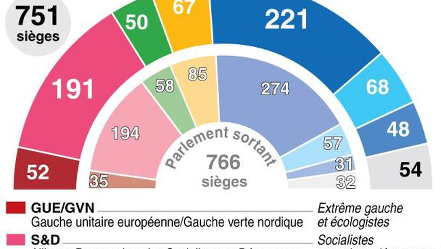 Qui nomme le président du Conseil européen ?