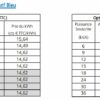 Comment souscrire à EDF Digiwatt ?