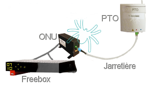 Comment activer la fibre ?