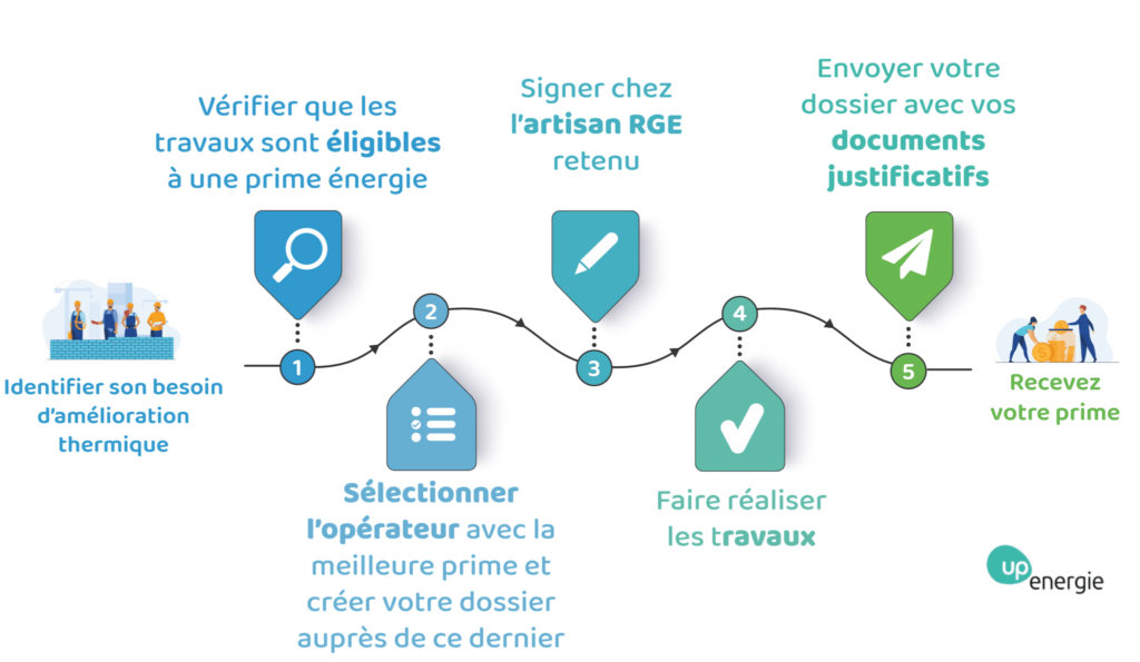 Comment recevoir la prime carburant ?