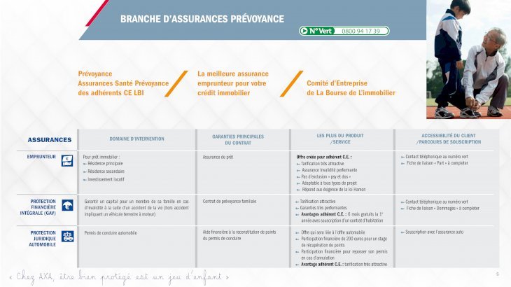 Comment se connecter Espace Client AXA ?