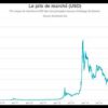 Quel était le prix du Bitcoin en 2009 ?