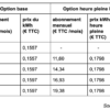 Pourquoi le tarif HC est plus bas que le tarif HP ?