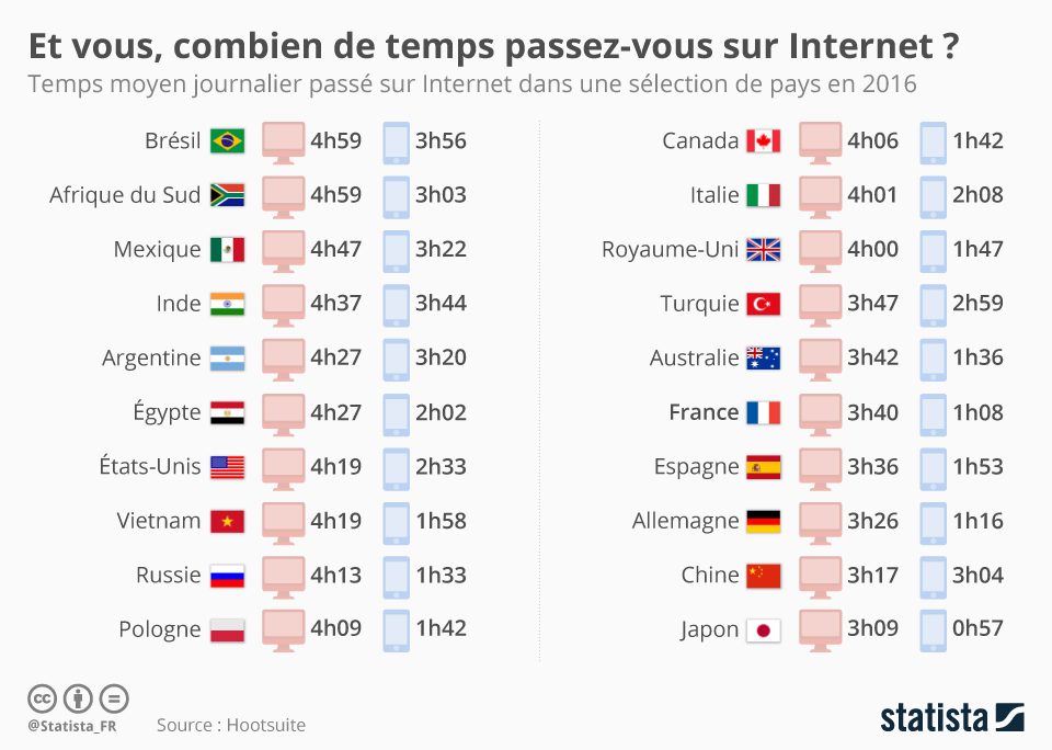 Quelle est la capacité d'un film ?