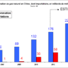 Quels sont les enjeux énergétiques du développement économique chinois ?