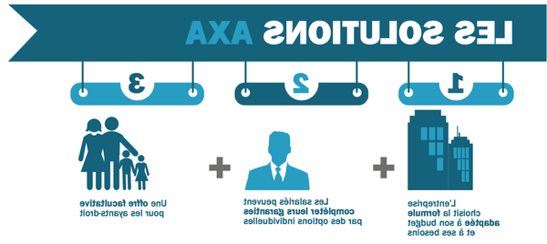 Quel justificatif pour dispense mutuelle ?