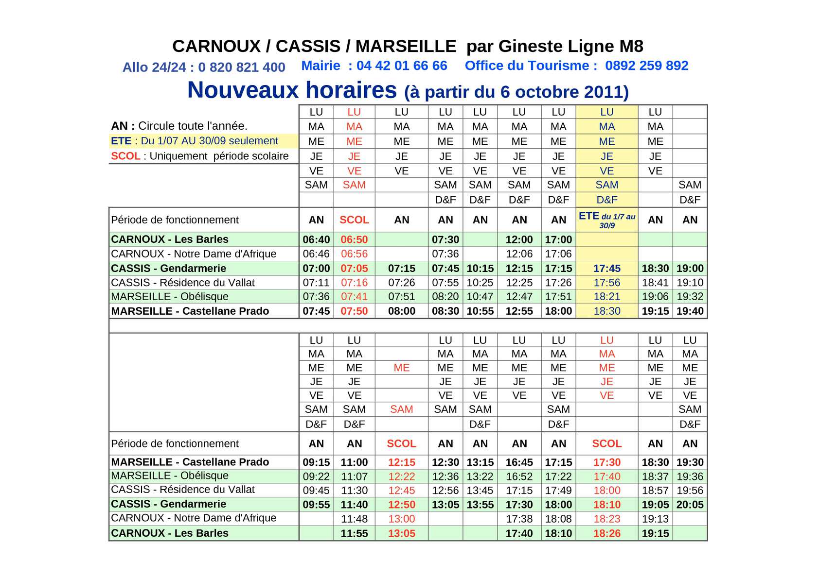 Quel opérateur commence par 09 ?