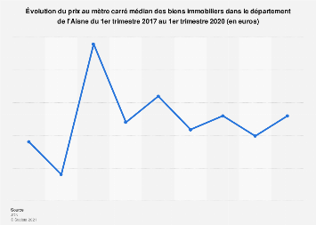 Est-ce que le prix du fuel va baisser ?