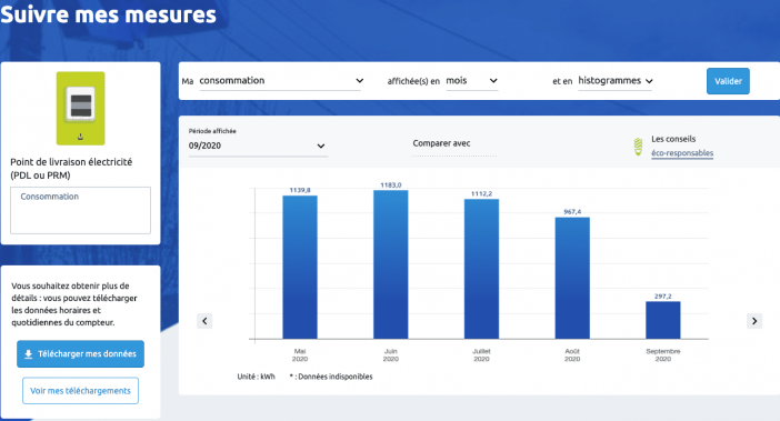 Est-ce que le suivi consommation EDF est gratuit ?