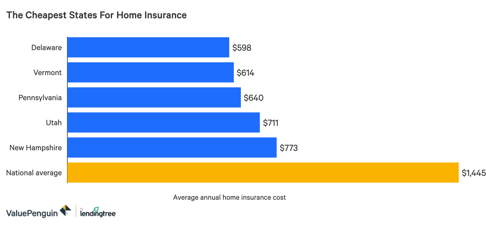 Est-il obligatoire d'avoir une assurance habitation ?