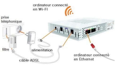 Quel prix pour un deuxième décodeur Orange ?