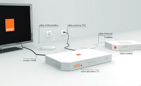 Comment installer le décodeur TV UHD Orange en WiFi ?