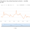 How much does a kWh cost UK?