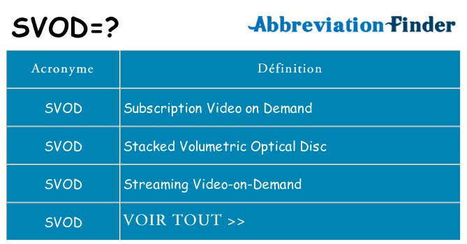 What is OTT vs SVOD?