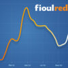 Comment convertir des kWh en litre de fioul ?