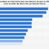 Qui est le fournisseur d'électricité le moins cher en France ?