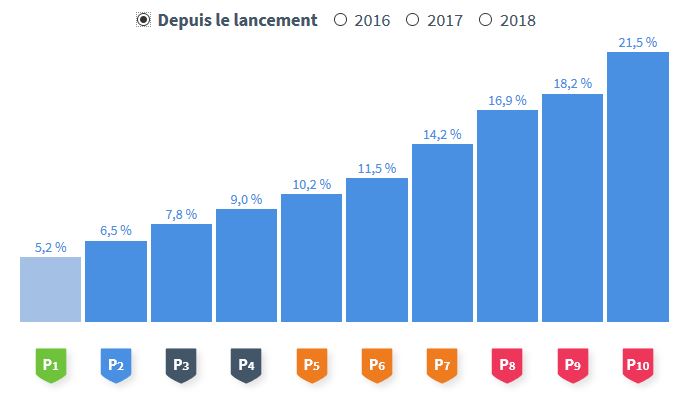 Comment contacter Yomoni ?
