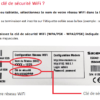 Où trouver le code WiFi sur la box SFR ?