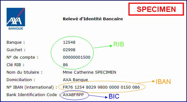 Où se trouve l'identifiant bancaire sur un RIB ?