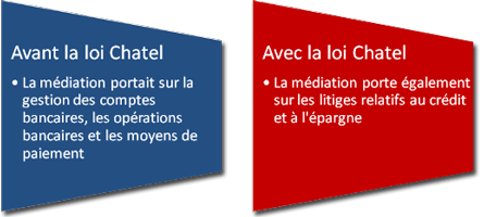 Quel motif pour résilier assurance auto ?
