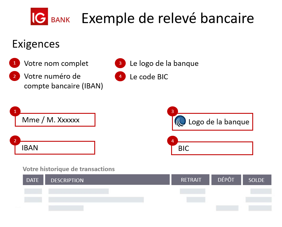 Comment créer un compte bancaire sur téléphone ?