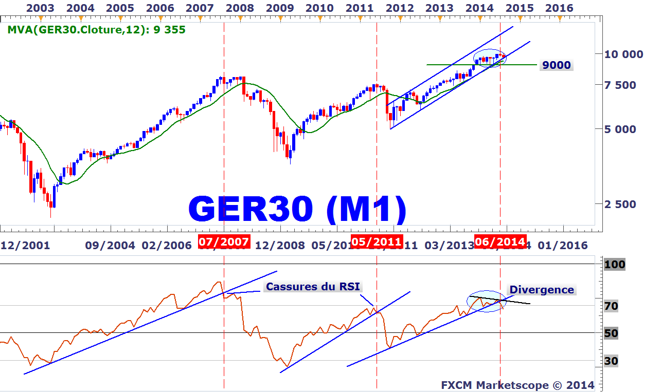 Quel action acheter pour 2022 ?