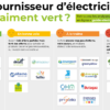 Pourquoi enercoop est si cher ?