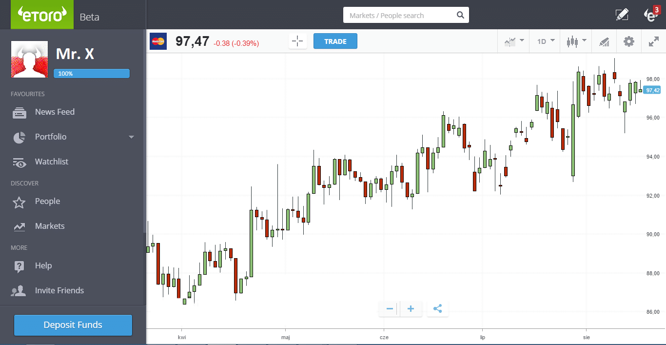 Est-ce que eToro est fiable ?