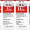 Comment bloquer hors forfait RED by SFR ?